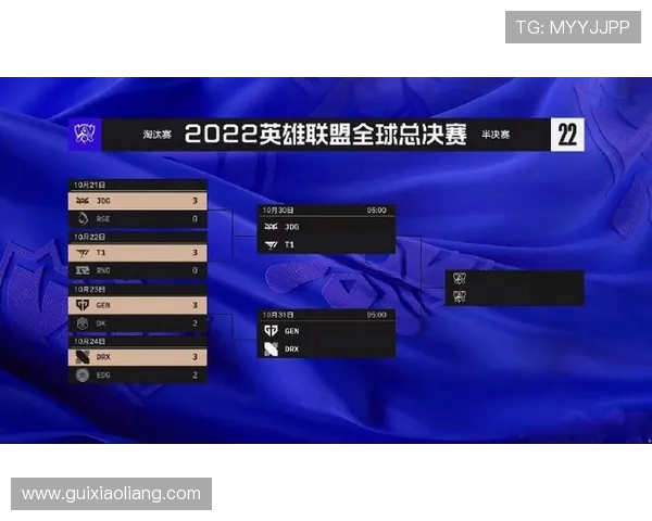 世界大师赛最新积分榜JDG战队以100分稳居第一名